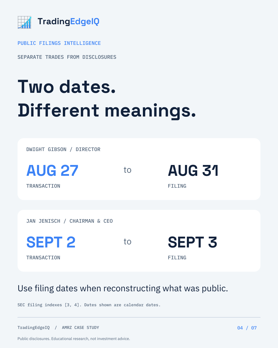Purchase and filing dates for Gibson and Jenisch.