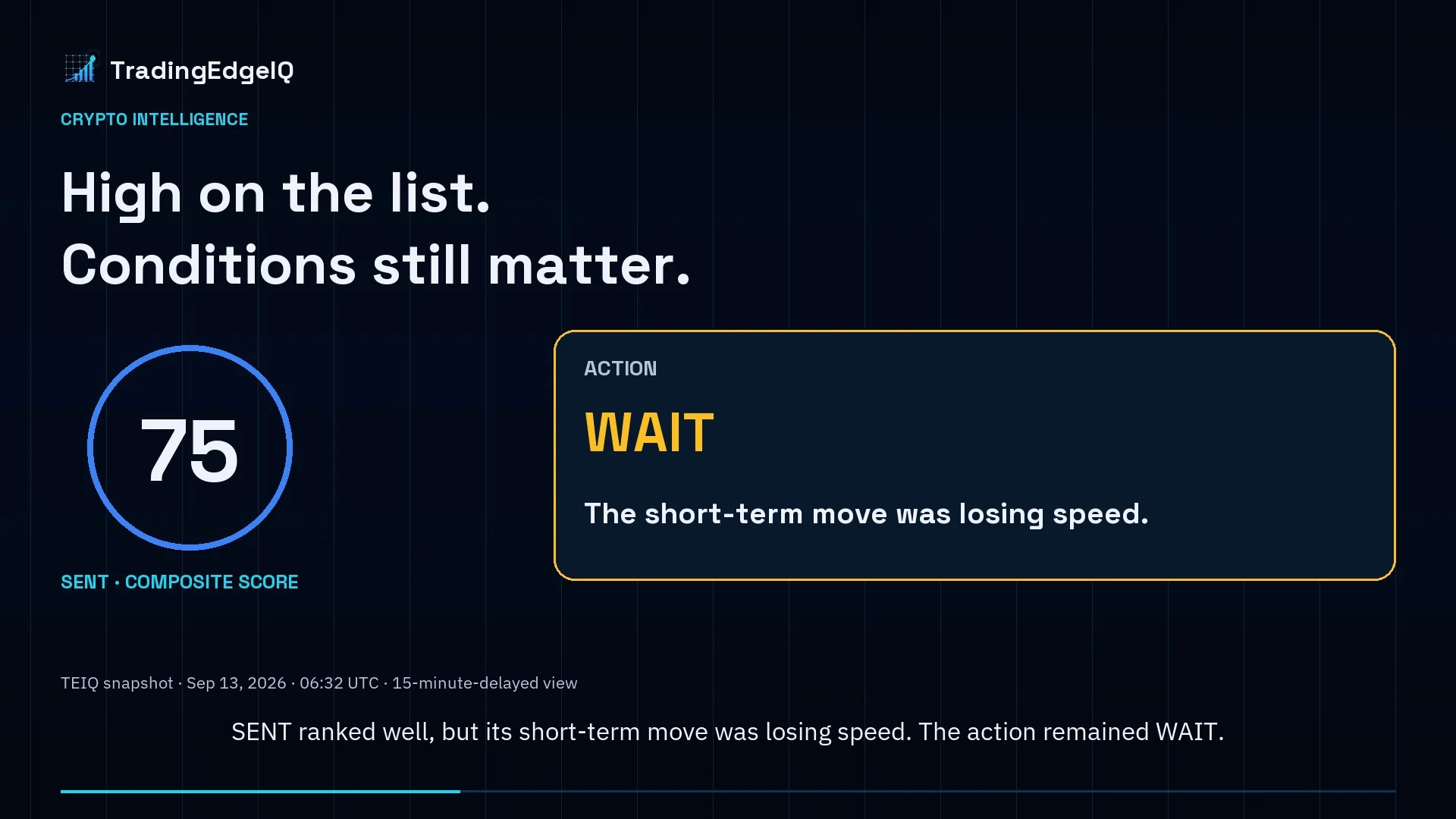 SENT’s rounded composite score of 75 alongside WAIT and an explanation that its short-term move was losing speed.