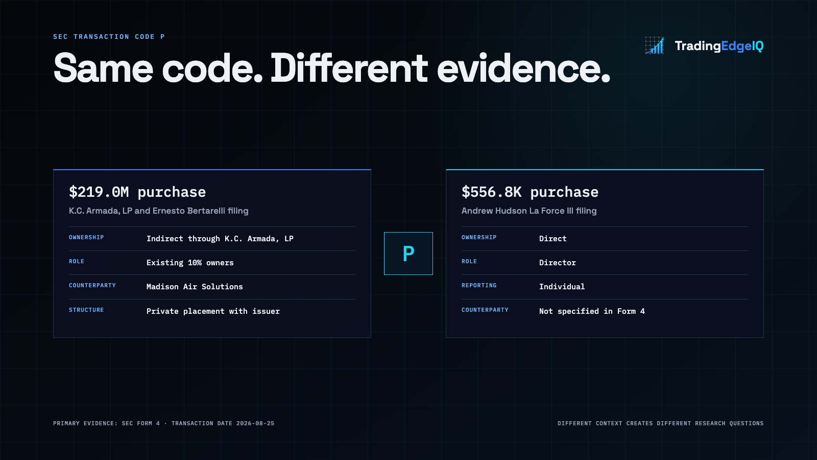 Two MAIR purchases arranged as separate evidence lanes with shared transaction code P