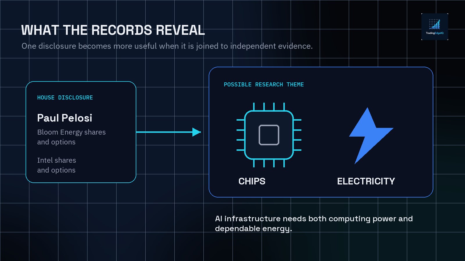 An evidence map connecting Paul Pelosi's disclosed Bloom Energy and Intel investments with chips and electricity