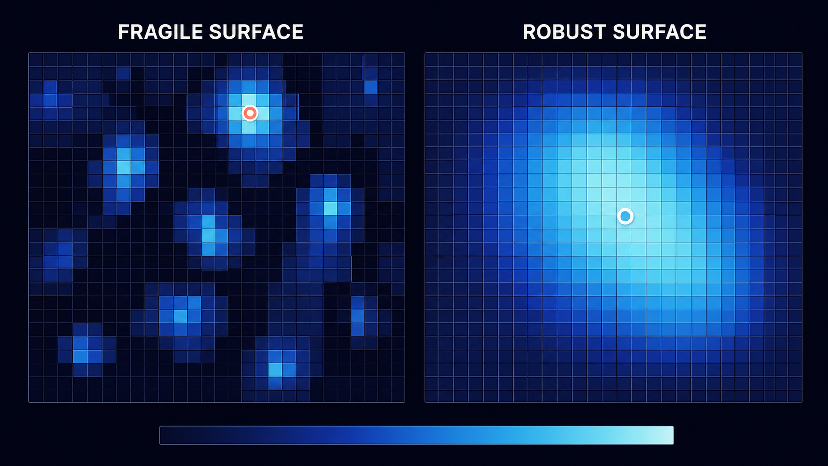 A fragile heatmap compared with a robust parameter region